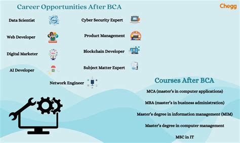 BCA Jobs .